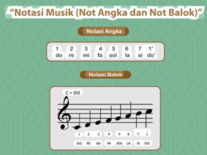 Bahasa (lisan) dan Aksara (tulis) Ibarat Musik (didengar) dan Notasi (dibaca).