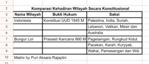 Hari Konstitusi: Undang Undang Dasar 1945 dan Prasasti Kancana 820 M.