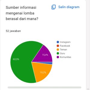 Membaca Grafik