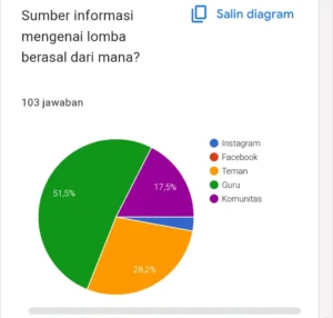 Jangan lewatkan kesempatan langka di Lomba Menulis Aksara Jawa 2026 !